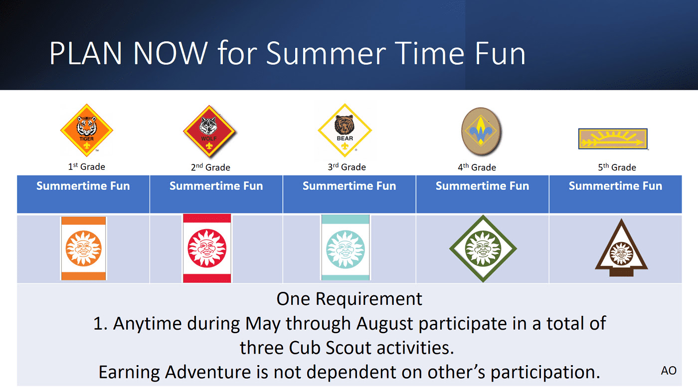 Summertime Fun